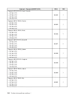 Preview for 164 page of Lenovo ThinkCentre Edge 91 Hardware Maintenance Manual