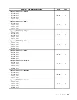 Preview for 165 page of Lenovo ThinkCentre Edge 91 Hardware Maintenance Manual