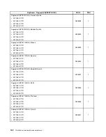 Preview for 166 page of Lenovo ThinkCentre Edge 91 Hardware Maintenance Manual