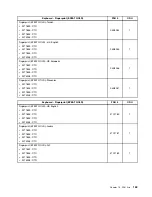 Preview for 167 page of Lenovo ThinkCentre Edge 91 Hardware Maintenance Manual