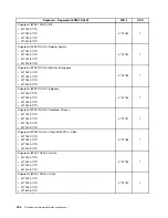 Preview for 168 page of Lenovo ThinkCentre Edge 91 Hardware Maintenance Manual