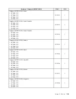 Preview for 169 page of Lenovo ThinkCentre Edge 91 Hardware Maintenance Manual