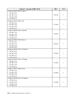 Preview for 170 page of Lenovo ThinkCentre Edge 91 Hardware Maintenance Manual