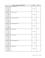 Preview for 171 page of Lenovo ThinkCentre Edge 91 Hardware Maintenance Manual