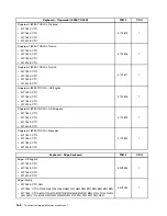 Preview for 172 page of Lenovo ThinkCentre Edge 91 Hardware Maintenance Manual