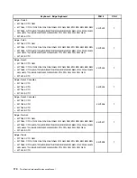 Preview for 174 page of Lenovo ThinkCentre Edge 91 Hardware Maintenance Manual