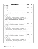 Preview for 176 page of Lenovo ThinkCentre Edge 91 Hardware Maintenance Manual