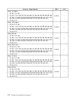 Preview for 178 page of Lenovo ThinkCentre Edge 91 Hardware Maintenance Manual