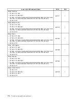 Preview for 180 page of Lenovo ThinkCentre Edge 91 Hardware Maintenance Manual