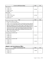 Preview for 181 page of Lenovo ThinkCentre Edge 91 Hardware Maintenance Manual