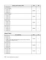 Preview for 182 page of Lenovo ThinkCentre Edge 91 Hardware Maintenance Manual