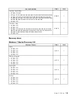 Preview for 187 page of Lenovo ThinkCentre Edge 91 Hardware Maintenance Manual