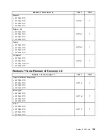 Preview for 189 page of Lenovo ThinkCentre Edge 91 Hardware Maintenance Manual