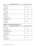 Preview for 190 page of Lenovo ThinkCentre Edge 91 Hardware Maintenance Manual