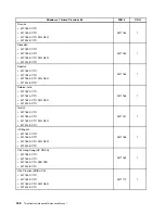 Preview for 192 page of Lenovo ThinkCentre Edge 91 Hardware Maintenance Manual