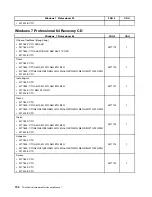 Preview for 194 page of Lenovo ThinkCentre Edge 91 Hardware Maintenance Manual