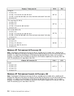 Preview for 196 page of Lenovo ThinkCentre Edge 91 Hardware Maintenance Manual