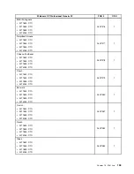 Preview for 197 page of Lenovo ThinkCentre Edge 91 Hardware Maintenance Manual