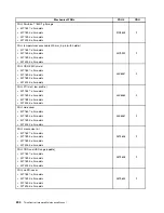 Preview for 208 page of Lenovo ThinkCentre Edge 91 Hardware Maintenance Manual