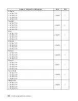 Preview for 212 page of Lenovo ThinkCentre Edge 91 Hardware Maintenance Manual