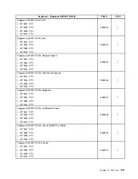 Preview for 215 page of Lenovo ThinkCentre Edge 91 Hardware Maintenance Manual