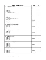 Preview for 216 page of Lenovo ThinkCentre Edge 91 Hardware Maintenance Manual