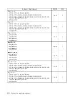 Preview for 228 page of Lenovo ThinkCentre Edge 91 Hardware Maintenance Manual