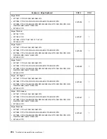 Preview for 230 page of Lenovo ThinkCentre Edge 91 Hardware Maintenance Manual