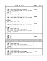 Preview for 231 page of Lenovo ThinkCentre Edge 91 Hardware Maintenance Manual