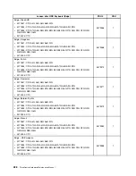 Preview for 232 page of Lenovo ThinkCentre Edge 91 Hardware Maintenance Manual