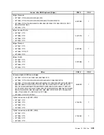 Preview for 233 page of Lenovo ThinkCentre Edge 91 Hardware Maintenance Manual