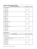 Preview for 234 page of Lenovo ThinkCentre Edge 91 Hardware Maintenance Manual