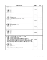 Preview for 235 page of Lenovo ThinkCentre Edge 91 Hardware Maintenance Manual