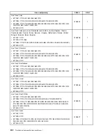 Preview for 236 page of Lenovo ThinkCentre Edge 91 Hardware Maintenance Manual