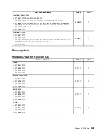 Preview for 239 page of Lenovo ThinkCentre Edge 91 Hardware Maintenance Manual