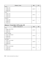 Preview for 240 page of Lenovo ThinkCentre Edge 91 Hardware Maintenance Manual