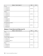 Preview for 242 page of Lenovo ThinkCentre Edge 91 Hardware Maintenance Manual