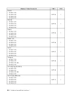 Preview for 244 page of Lenovo ThinkCentre Edge 91 Hardware Maintenance Manual