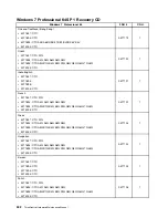 Preview for 246 page of Lenovo ThinkCentre Edge 91 Hardware Maintenance Manual