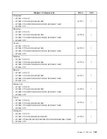 Preview for 247 page of Lenovo ThinkCentre Edge 91 Hardware Maintenance Manual