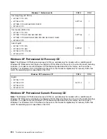 Preview for 248 page of Lenovo ThinkCentre Edge 91 Hardware Maintenance Manual