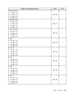 Preview for 249 page of Lenovo ThinkCentre Edge 91 Hardware Maintenance Manual