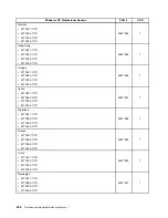 Preview for 250 page of Lenovo ThinkCentre Edge 91 Hardware Maintenance Manual