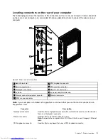 Предварительный просмотр 15 страницы Lenovo ThinkCentre M32 User Manual