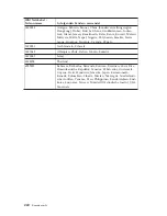 Preview for 272 page of Lenovo ThinkCentre M50 Quick Reference Manual