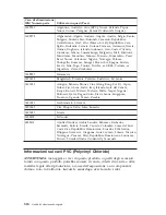 Preview for 350 page of Lenovo ThinkCentre M50 Quick Reference Manual