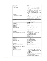 Предварительный просмотр 78 страницы Lenovo ThinkCentre M50e Hardware Maintenance Manual