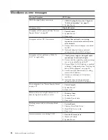 Предварительный просмотр 94 страницы Lenovo ThinkCentre M50e Hardware Maintenance Manual