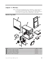 Предварительный просмотр 141 страницы Lenovo ThinkCentre M50e Hardware Maintenance Manual