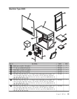 Предварительный просмотр 151 страницы Lenovo ThinkCentre M50e Hardware Maintenance Manual